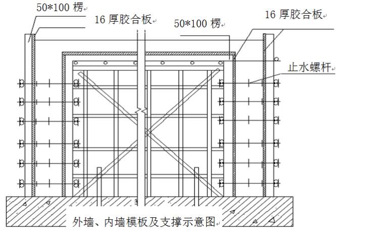 高层住宅区人工挖孔桩基础施工组织设计-外墙、内墙模板及支撑示意图