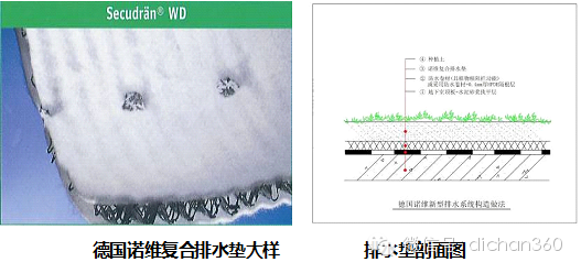 万科集团建筑构造与细部做法统一标准_16