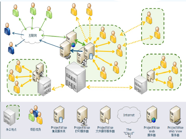 bim桥梁应用技术资料下载-BIM技术在桥梁工程中的应用（PDF总结共38页）