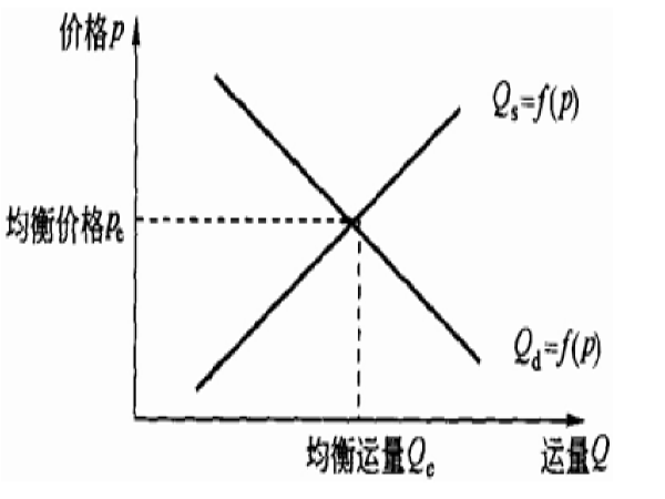 自动导向轨道系统资料下载-城市轨道交通系统运营经济效果分析（68页）