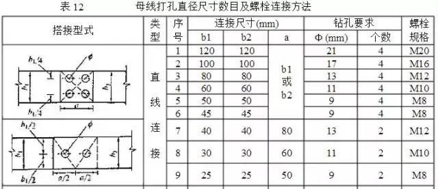 [干货]铜排加工工艺标准-8.jpg