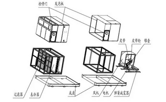 组合式空调箱CAD图纸资料下载-组合式空调箱基础知识