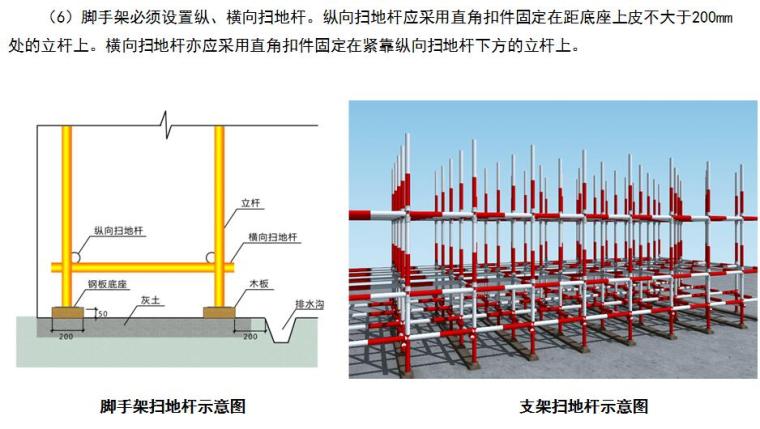 市政工程临时用电安全规范资料下载-[青岛]市政工程施工现场安全文明标准化管理图集（PPT，155页）