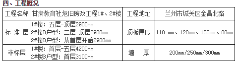 施工方案和施工放大资料下载-全钢大模板施工方案