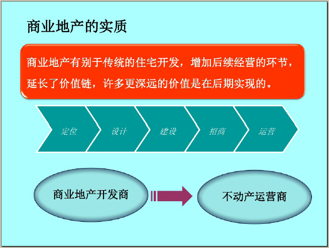 商业规划案例资料下载-商业地产二、三线城市开发策略及案例解读（114页，图文并茂）