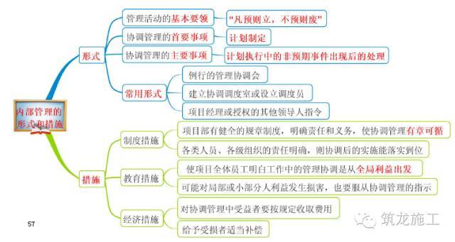 368页一建《建设工程项目管理》教材要点全整理_57