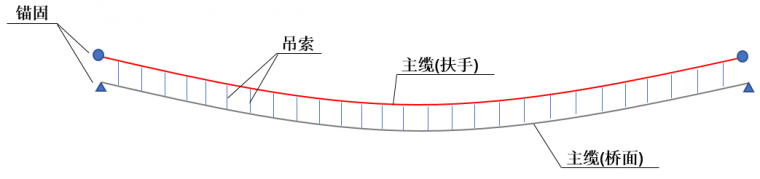 “拔草”传说中的3D~10D悬索桥！玩的就是心跳…_26