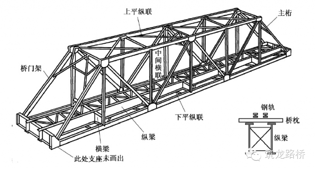 下承式钢桁架杆系拱桥资料下载-手把手教你如何设计下承式简支栓焊桁架桥