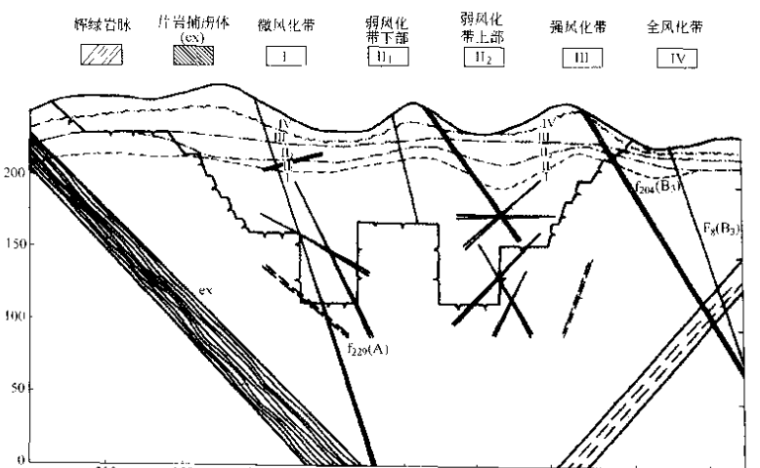 边坡治理好书籍-自适应有限元方法计算剖面图示