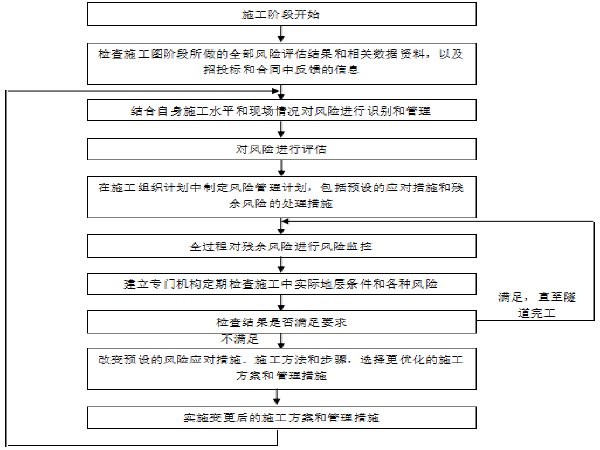 高速公路评估资料下载-[云南]高速公路工程隧道风险评估方案