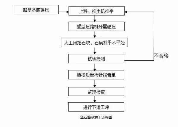 19种路基常用施工流程图，总有一款适合你_5