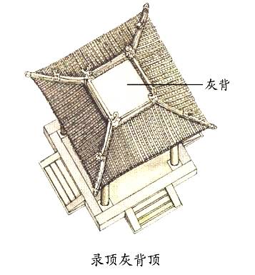 [分享]从屋顶到结构到台基,中国古建筑图解解析