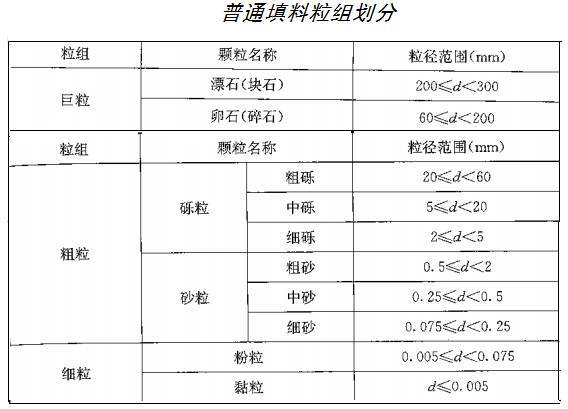 干货|铁路路基填料的划分_1