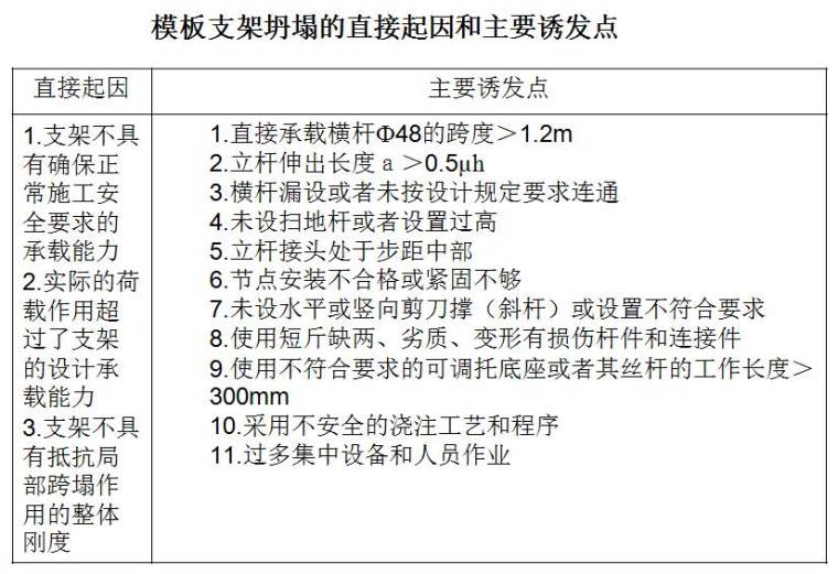 支架和钢管柱贝雷梁现浇简支箱梁施工，这一次终于理顺了！_41