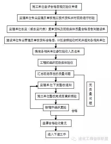 房地产工程部的14项本职工作怎么干？_5