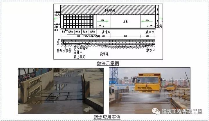 市政排水管道施工技术交底资料下载-60项技术措施，助力工程项目降本增效！