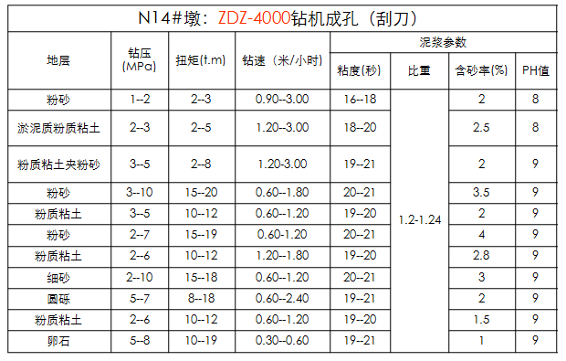 大直径超深钻孔桩施工技术详细解读，施工现场人员必备！_25