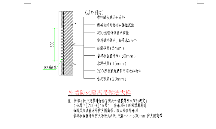 [保温节能]复地·花屿城工程保温节能监理细则（共30页）-外墙隔离带