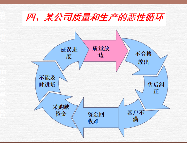 创新型QC小组活动指南（共117页）_2