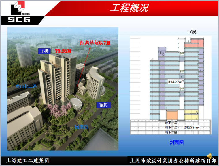 创安全文明工地资料下载-创上海市文明工地工作汇报（61页，图文丰富）