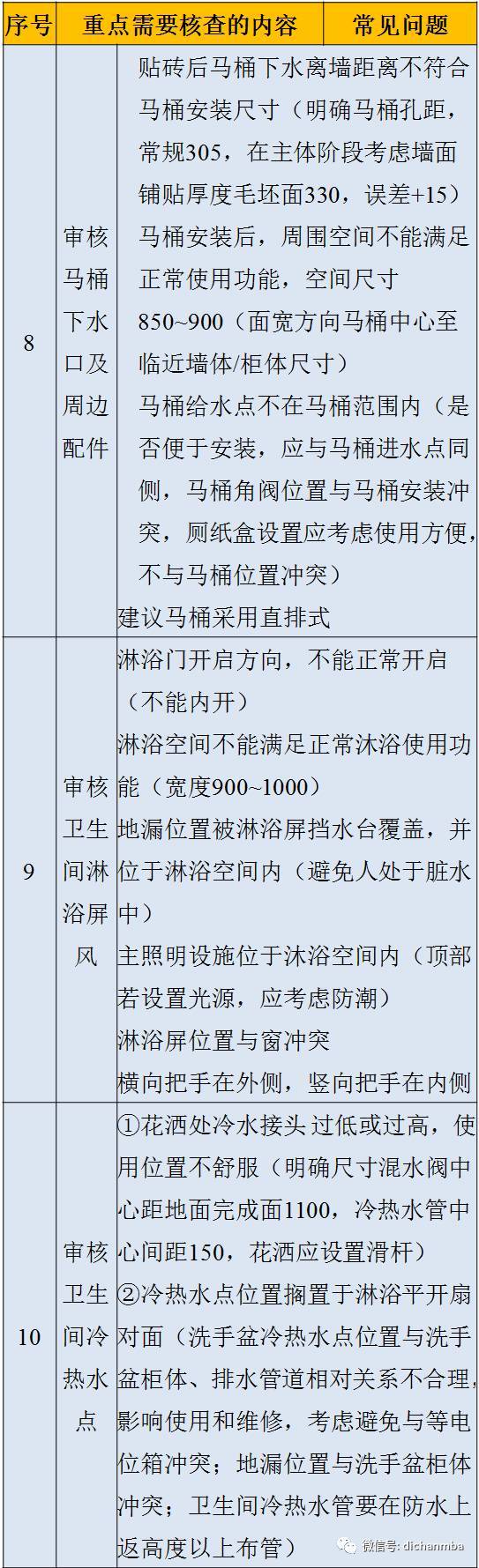 图纸会审质量控制重点和难点（包含建筑、结构等）_26