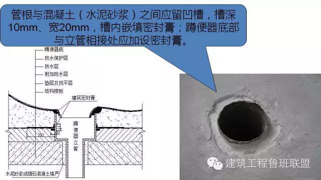 图文解读建筑工程各专业施工细部节点优秀做法_118