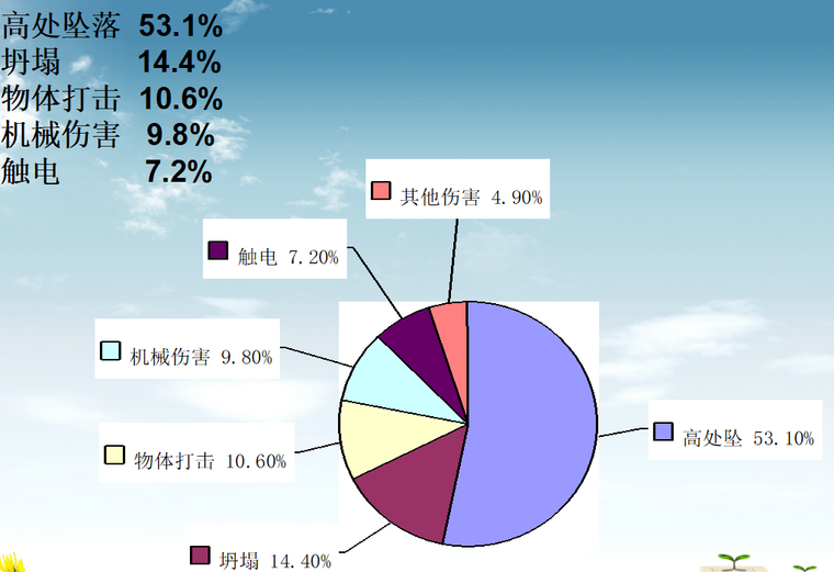 消防安全及安全生产讲座资料下载-施工现场安全管理知识讲座