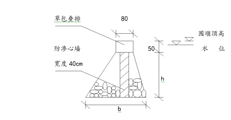 河堤详图cad资料下载-河堤工程六标施工组织设计