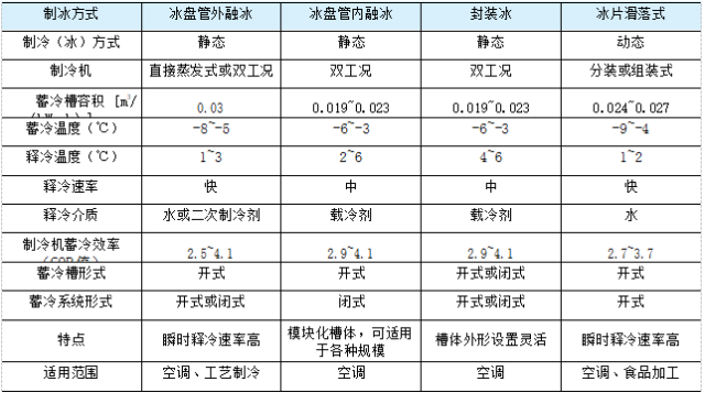 连载· 19|《变风量空调系统》冷源系统设计选择-1711028177.png