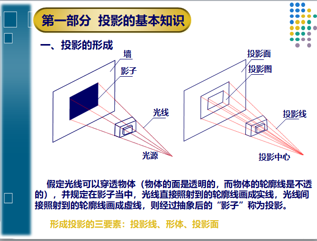 建筑施工图识图入门基础-投影的形成