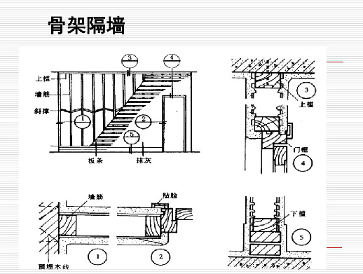 建筑工程识图与构造-666