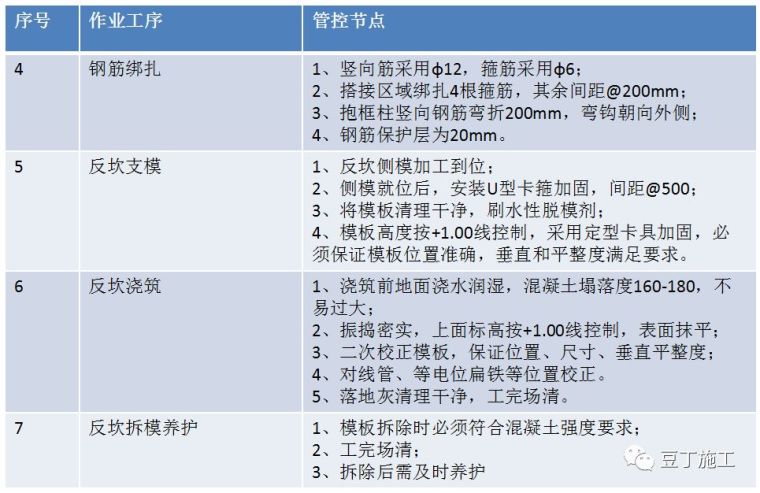 中天总结的二次结构施工易出问题环节及样板审核制度_2