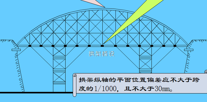 任务8桥跨结构施工之拱桥施工_3