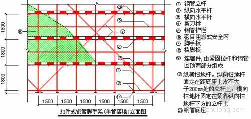 超高层外架施工技术方案资料下载-某公寓外脚手架施工方案及计算书