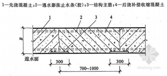最新规范关于后浇带的总结-后浇带防水构造一 