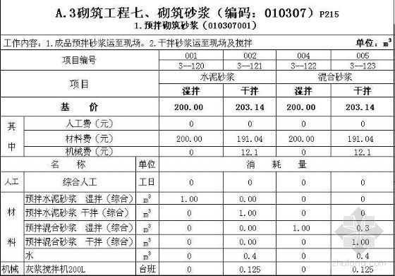 辽宁省建筑清单计价规则资料下载-2008年辽宁省计价依据混凝土、砂浆配合比表