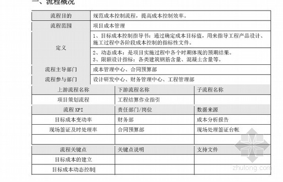 龙湖项目品质管理制度研发资料下载-房地产集团管理制度汇编(全面详细)454页