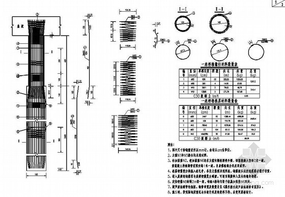 桩基墩柱钢筋资料下载-20m预应力空心板简支梁桥墩墩柱桩基节点详图设计