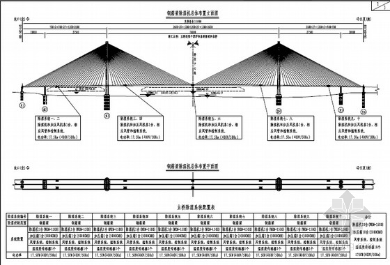 120m钢箱梁施工图资料下载-[湖北]长江公路大桥钢箱梁除湿系统施工图