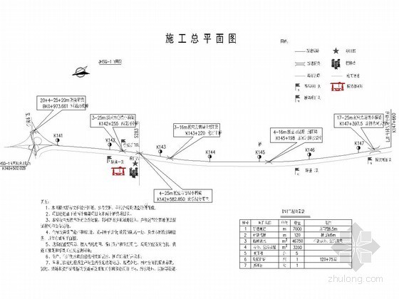 公路工程施工组织设计平面图资料下载-[河北]34米宽高速公路工程总体施工组织设计146页（软基处理 枢纽大桥）