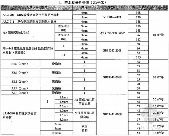 防水材料及价格资料下载-[湖北]2014年2月防水材料、涂料及保温材料价格信息