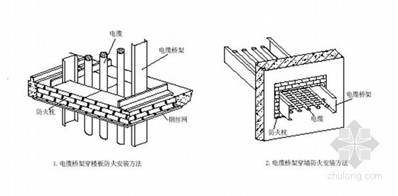 [江苏]大型综合楼机电安装施工组织设计73页（含水暖电）-电缆桥架 