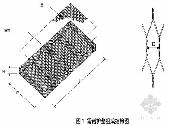 河道防洪工程箱涵及明渠施工方案（雷诺护垫）- 