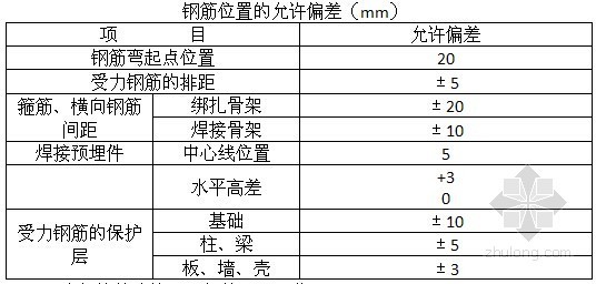 [浙江]小学校园改建工程监理细则合集（共10份）-钢筋位置允许偏差 