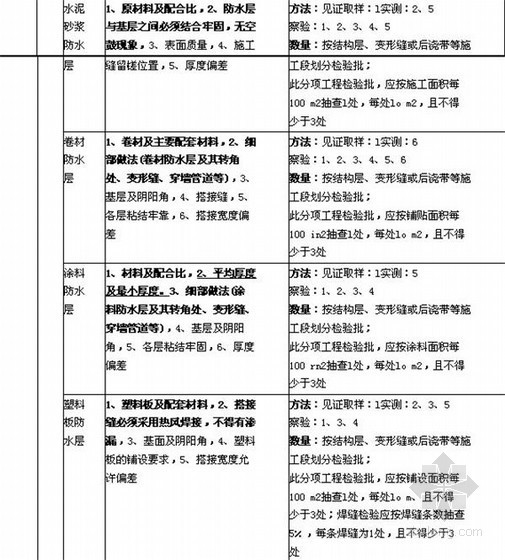 [河南]工程监理施工质量控制操作手册（建筑工程 市政工程）-地下防水工程 