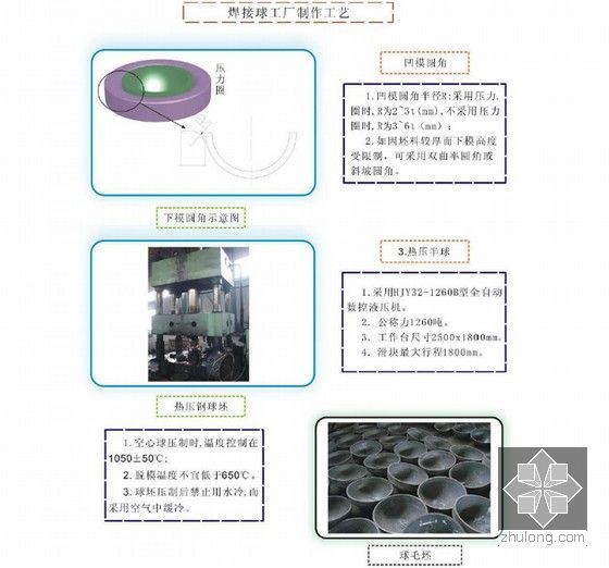 钢结构体育中心工程网架安装施工组织设计(155页 附图)-焊接球工厂制作工艺