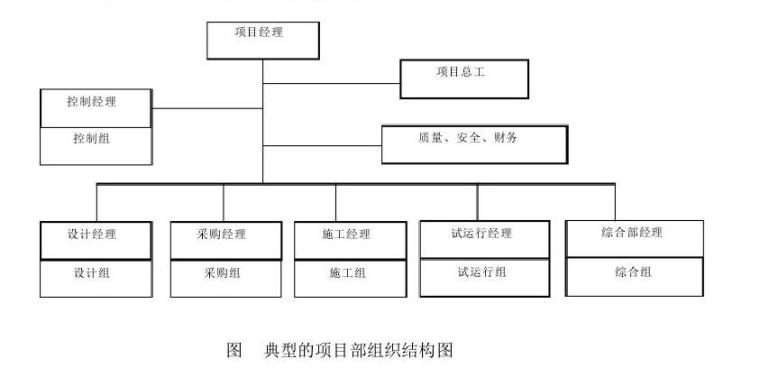 [四川]大型建筑单位工程总承包管理手册（159页，附流程图表格）-典型的项目组织结构图