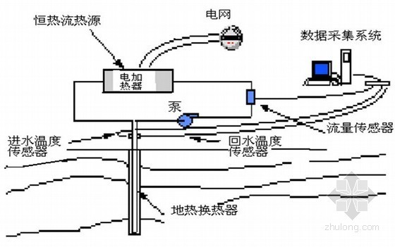 地源热泵中央空调系统培训讲义PPT105页-土壤换热测试原理图 