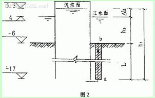 深水高筑岛大直径桩基施工资料下载-[江苏]长江大桥大直径深水钻孔桩基础施工技术