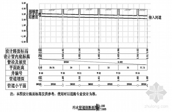 80立方化粪池图纸资料下载-某核电站生活区室外管网设计图纸